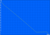 WLAN surfing: 95 minutes