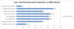 Compare Performance