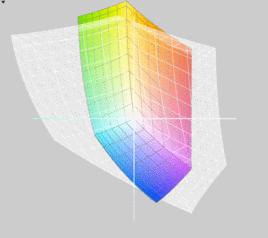 Dell Latitude E5520 vs. Adobe RGB (t)