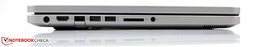 left: AC, HDMI, Ethernet RJ45, 2x USB 3.0 (1x Sleep & Charge), card reader, headphone/microphone-combo jack