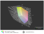 Inspiron 15-3521 vs. AdobeRGB