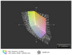 Inspiron 15-3521 vs. sRGB