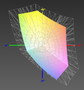 Latitude vs. sRGB