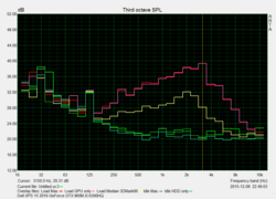 System noise i5/Hybrid HDD