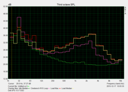 System noise i7/NVMe-SSD