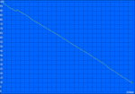 Minimum Run Time (Classic Test)