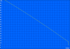 Minimum battery life