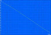 WiFi battery life