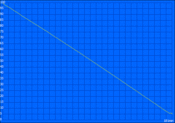 minimum run time (Classic Test)