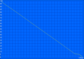 Reader small battery