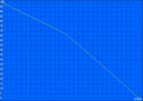 WLAN surfing 354min.