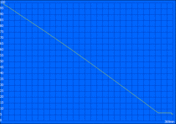 Maximum Battery Life (Reader's Test)