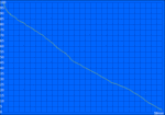 Minimum battery runtime (Classic Test)