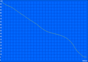 Maximum battery runtime (Reader's Test)