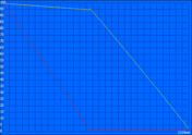 Maximum battery runtime (Reader's Test)