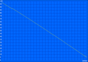 Maximum battery runtime (Reader's Test)