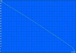 Minimum Runtime (BatteryEater Classic Test)