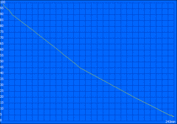 Wi-Fi battery life