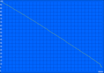 Minimum run time  (Classic Test)