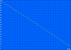 minimum runtime (Battery Eater Classic Test)