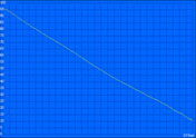 Maximum battery runtime (Reader's Test)