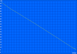 Battery Life: WLAN test