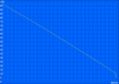 Minimum battery life  (Classic Test)