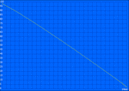 Minimum battery runtime (Classic test)