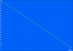 Maximum battery life (Readers Test)