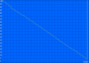 Classic Test using ATI Mobility Radeon 4550 (min. run-time)