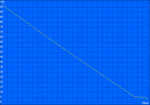 Minimum Run Time (Classic Test)