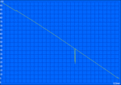 Maximum battery life (Readers Test)