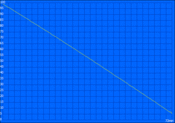 Minimal runtime  (Classic Test)