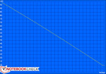 Maximum battery life (Readers Test)