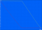 minimum runtime