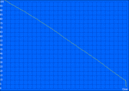 Minimum battery life (Classic test)