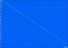 Minimum runtime (Battery Eater Classic Test)