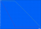 minimum runtime (Battery Eater Classic Test)