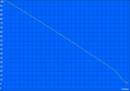 Maximum battery life, full brightness with WLAN (surfing)