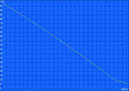 Maximum battery runtime (Reader's test)