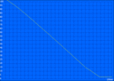 Maximum battery life, full brightness with WLAN (high speed downloads)