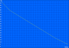 Wi-Fi battery life