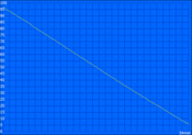 Minimum battery life (Classic Test)