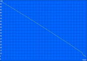 Minimum battery runtime (Classic Test)