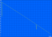 Minimum battery life  (Classic Test)