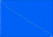 Minimum run time (Classic Test)