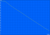 Minimum battery runtime (Classic Test)