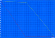 Minimum runtime (Classic Test)