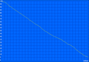 Minimum battery runtime (Classic Test)