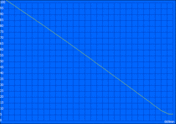 maximum battery life (Reader's Test)